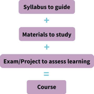 New Flexible Pathways - Fellow of the Society of Actuaries