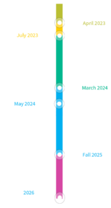 Transition Rules and Timing - Fellow of the Society of Actuaries