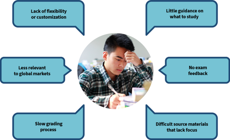 Evolving the FSA Pathway - Fellow of the Society of Actuaries