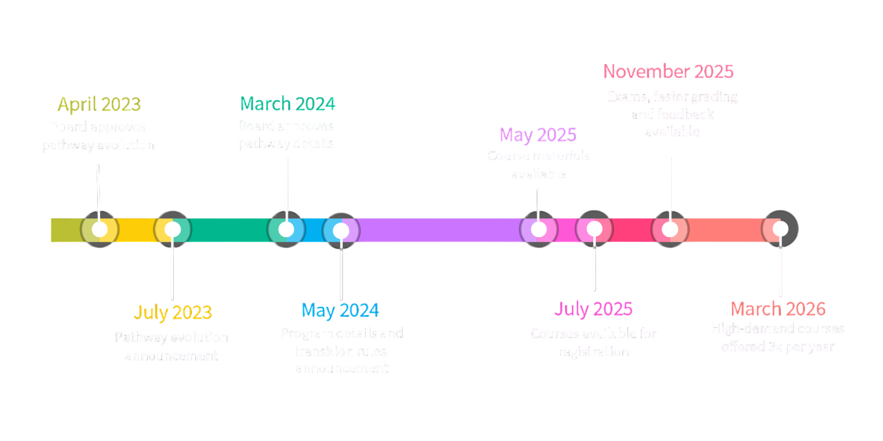Timeline-3-V-desktop-no-bg