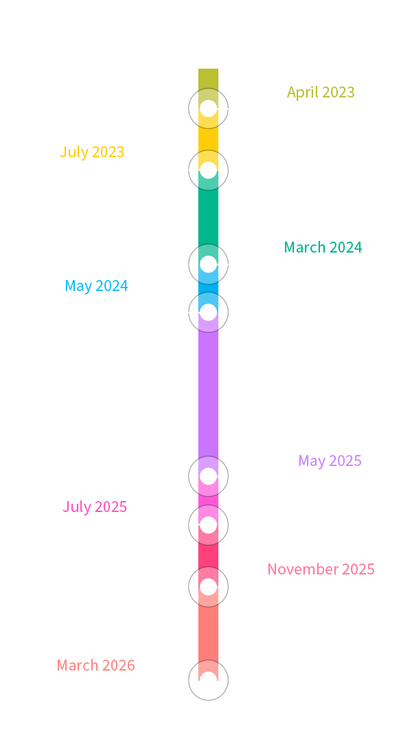 Timeline-3-V-mobile