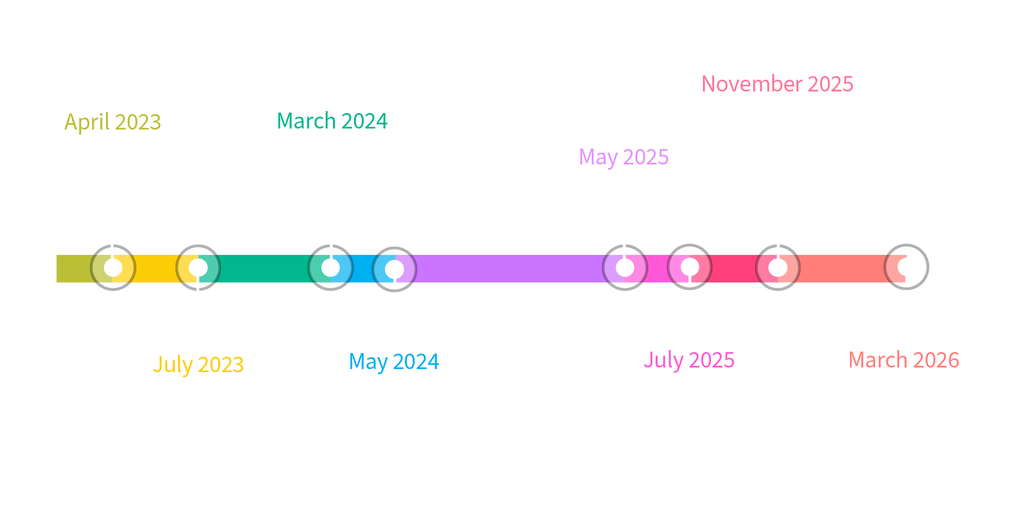 Timeline-4-V-desktop